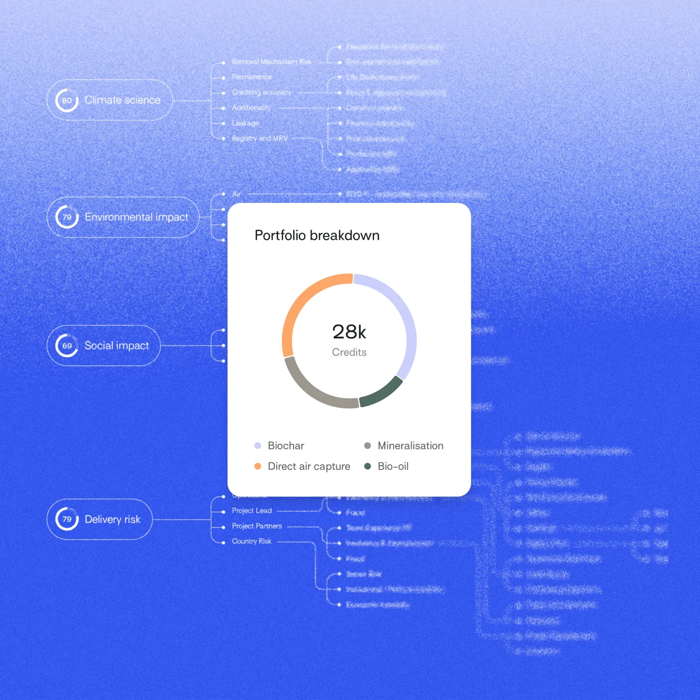 See your portfolio breakdown in the Supercritical platform